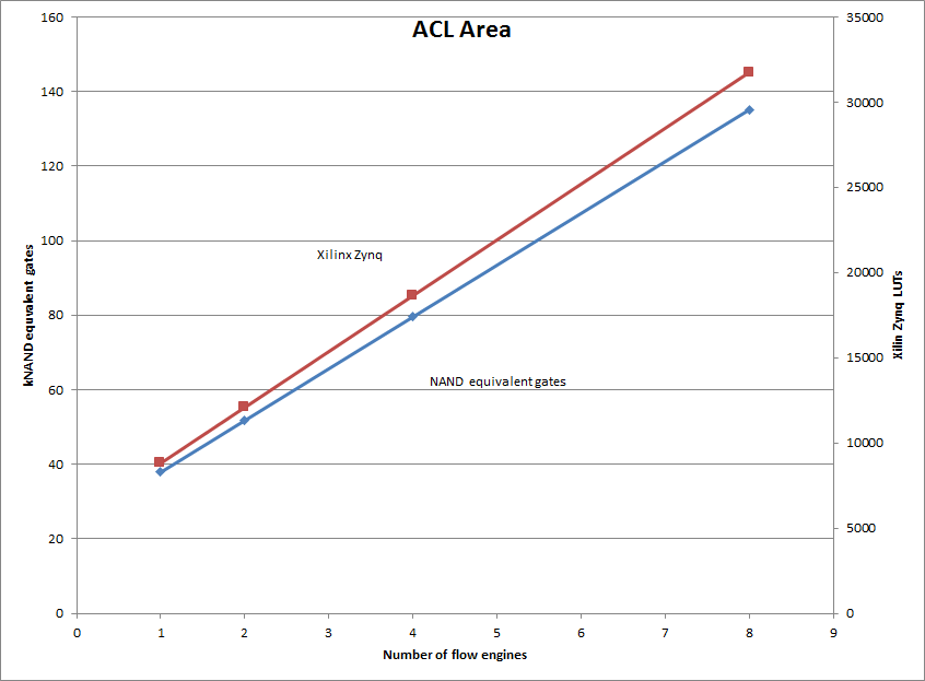 acl_area