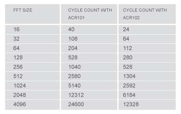 acr10x_cycle_table